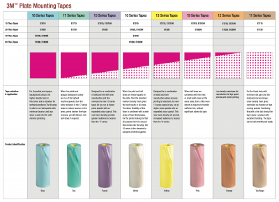 Flexographic Plate Mounting Tapes Image 1
